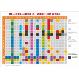 TABELA ROZPUSZCZALNOŚCI PVC (115 x 155 cm)