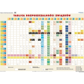Tablica rozpuszczalności związków - ścienna plansza dydaktyczna 160x120 cm