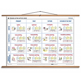 Tenses in the active voice 150x200cm