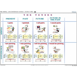 The Simple and Continuous Tenses - Active Voice 200 x 150 cm