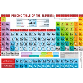 UKŁAD OKRESOWY PIERWIASTKÓW (140 x 200 cm, angielski)