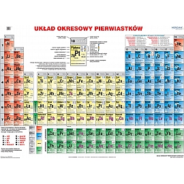 Układ okresowy pierwiastków strona fizyczna (stan 2023) - 200x150cm