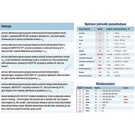 Układ SI język nauki i techniki - ścienna plansza dydaktyczna (2022) 200 x 150 cm