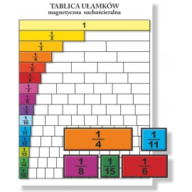 UŁAMKI – TABLICA magnetyczna, suchościeralna, dynamiczna