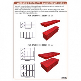 Wiązania pospolite - zakończenie muru cz. 1