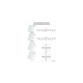 1534 Właściwości funkcji trygonometrycznych