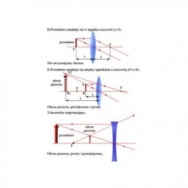Własności obrazów otrzymanych w soczewkach cz. 2