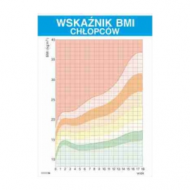 1958 Wskaźnik BMI chłopców