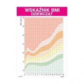 1957 Wskaźnik BMI dziewcząt