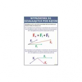 Wypadkowa sił działających pod kątem