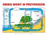 Geografia dla liceum - zestaw plansz