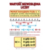 Matematyka dla SP, klasy IV-VI - zestaw plansz