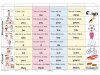 Pronouns