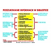 Część I - Edukacja biblioteczno-informacyjna dla szkoły ponadpodstawowej