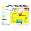 EKOLOGIA – ODNAWIALNE ŹRÓDŁA ENERGII Część I (format A1)