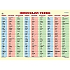 Irregular verbs - ścienna plansza dydaktyczna 200 x 150 cm