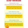 MATEMATYKA dla klas I – III – plansze A1