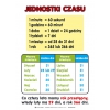 Matematyka dla SP, klasy IV-VI - zestaw plansz