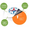 Nakładka magnetyczna 100% - diagram kołowy