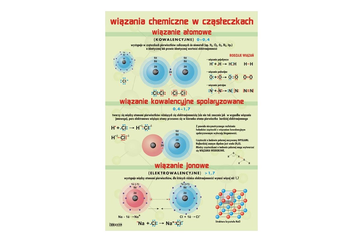 Wiązania chemiczne - plansza - Meritum